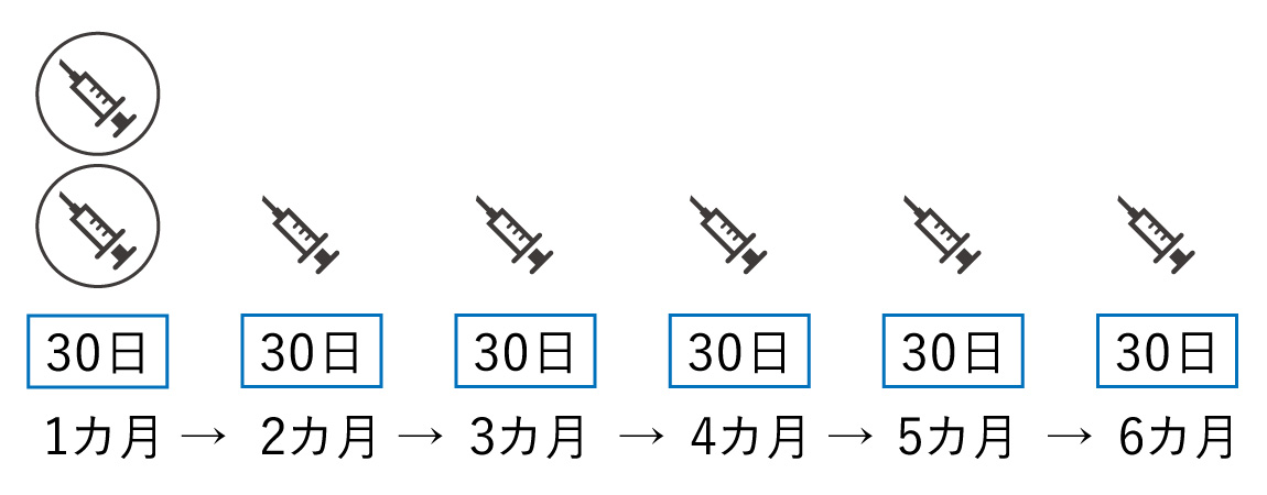 エムガルティ