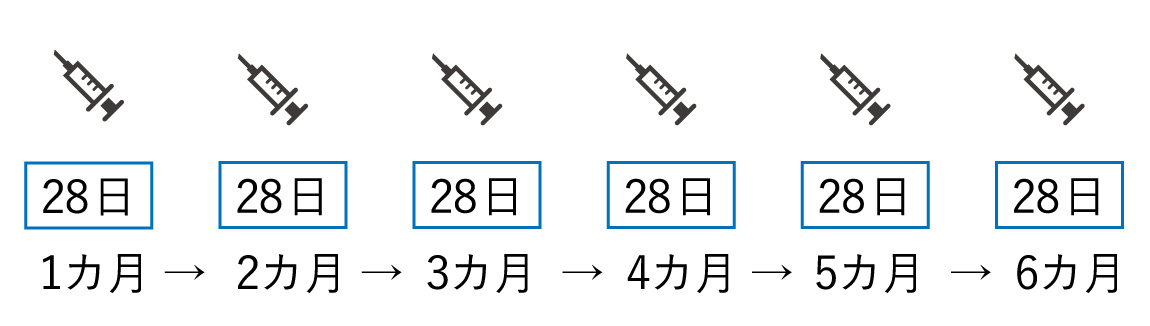 アイモビーグ