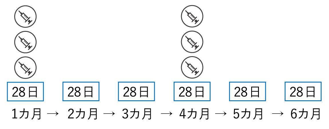 アジョビ